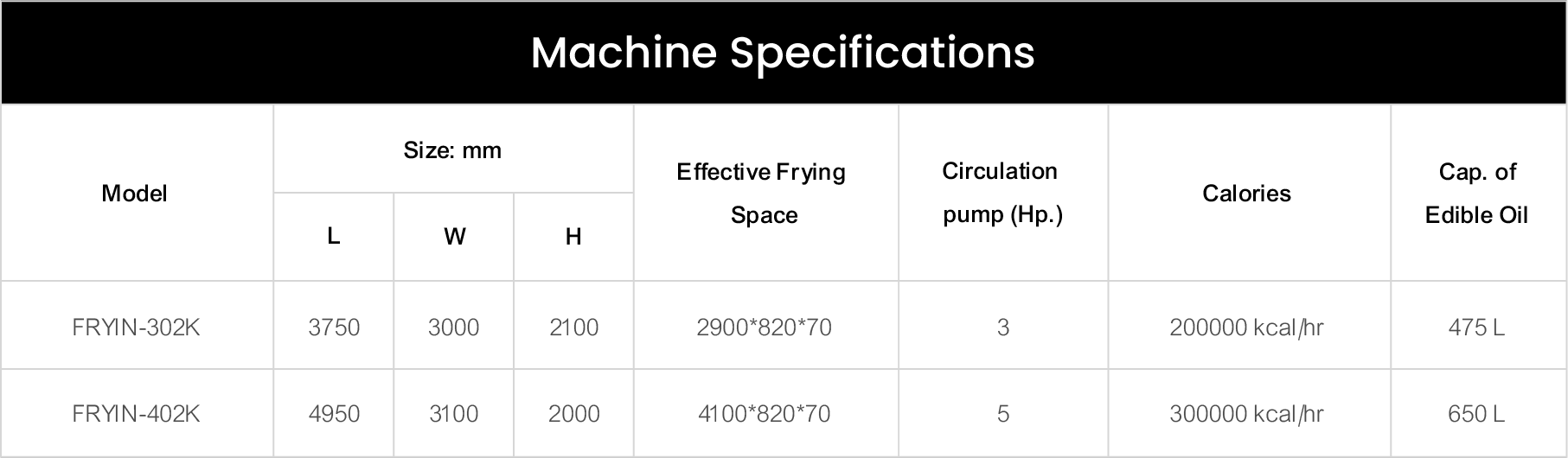FRYIN-K Series Continuous Internal Deep Fryer Specifications FRYIN-K Series Continuous Internal Deep Fryer Specifications